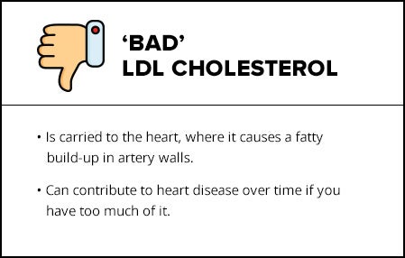 Bad Cholesterol