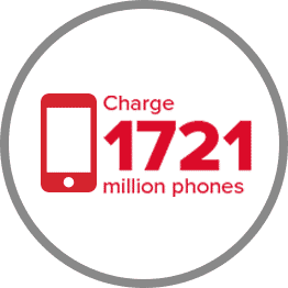 poweredbyoats_image_mobilecharge