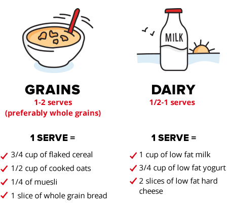 balanced breakfast 2